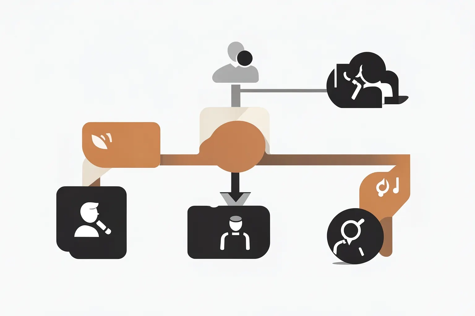 Diagrama de fluxo mostrando a jornada do cliente com ícones de marketing, vendas e atendimento ao cliente.