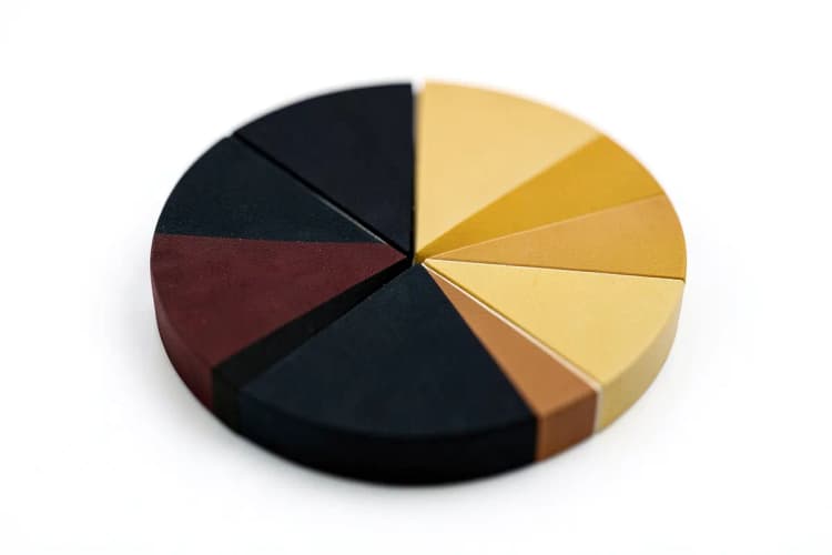 Um gráfico de pizza com fatias de cores diferentes, representando a medição de sucesso e desempenho.